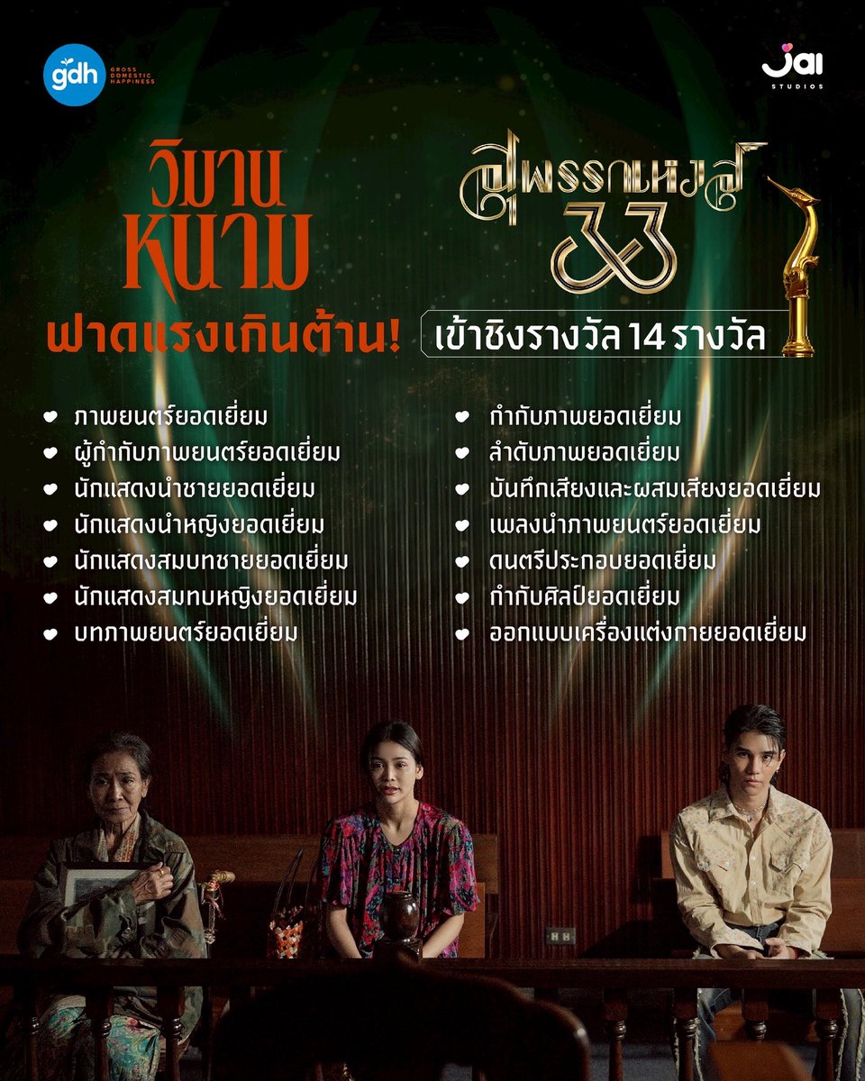 🎬 ประกาศรายชื่อผู้เข้าชิง ‘รางวัลสุพรรณหงส์ครั้งที่ 33’ โดยสมาพันธ์สมาคมภาพยนตร์แห่งชาติ ซึ่งภาพยนตร์ #วิมานหนาม ได้เข้าชิงถึง 14 สาขา 

#TheParadiseofThorns
#สุพรรณหงส์ครั้งที่33
#รางวัลสุพรรณหงส์
#Suphannahong33
#สมาพันธ์สมาคมภาพยนตร์แห่งชาติ
#JAIstudios 🩵