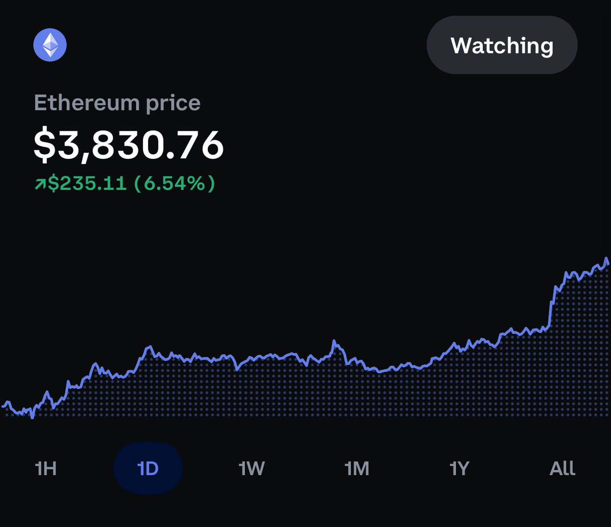 <a href="/lynk0x/">lynk</a> We ready eth up to 3.8k

x.com/hair_oftrump/s…