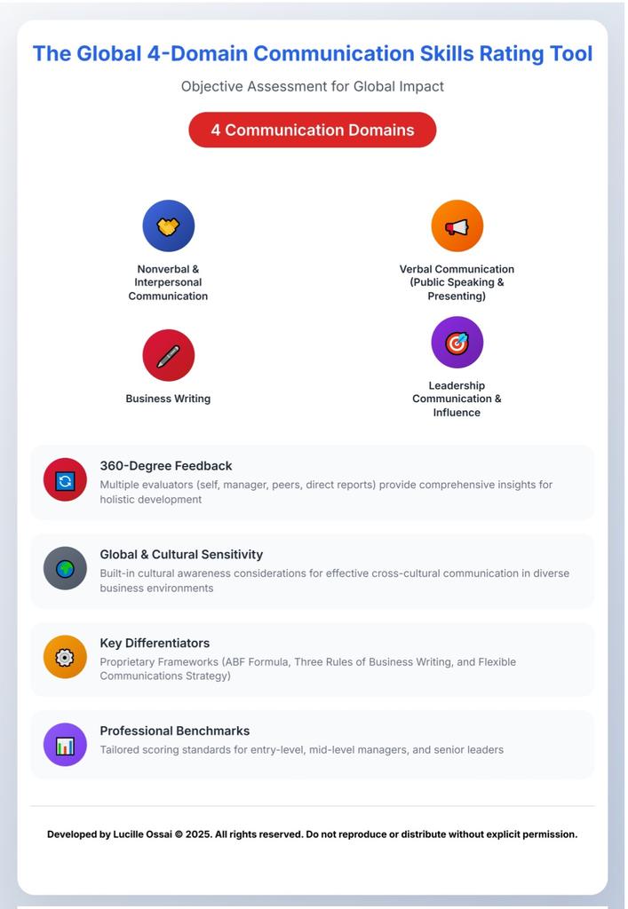LucilleOssai's tweet image. The new standard in communication skills assessment...

Join the new wave. Sign up for the beta programme on lucilleossai.com.

#Global4DCommsTool. #Recruiters. #360DegreeFeedback. #HR. #Assessment. #Communication. #LucilleOssai. #LeadershipCommunication. #Innovation.