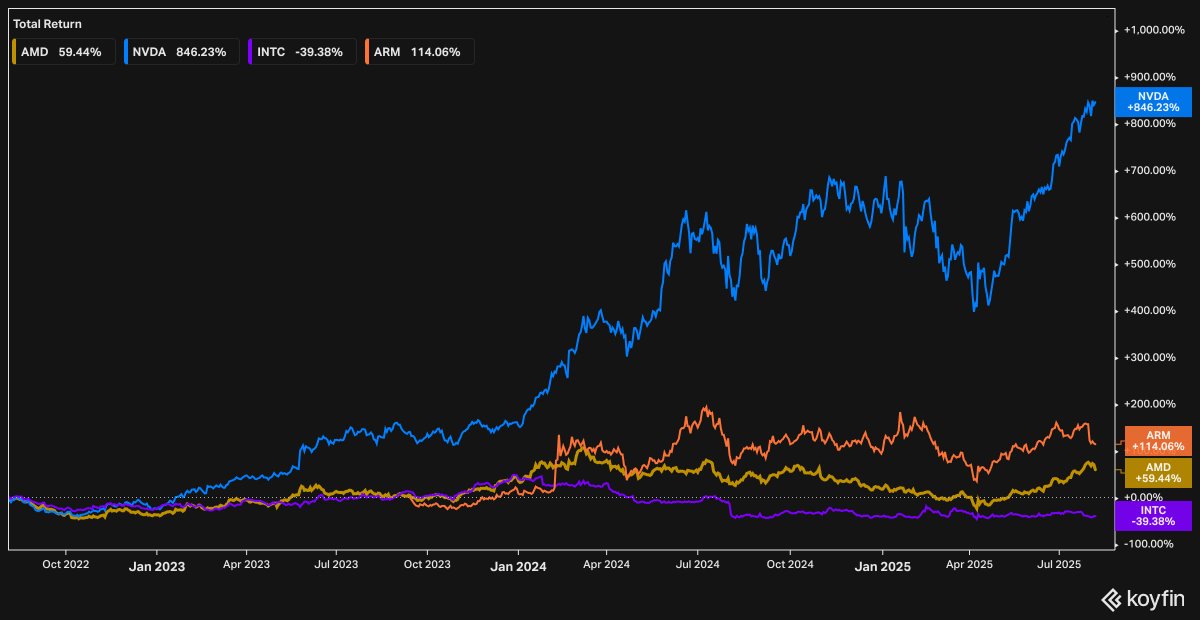 AMD’s earnings miss and implications for stock valuation with <a href="/TraderPetri/">Petri Redelinghuys</a> 

moneyweb.co.za/moneyweb-podca…