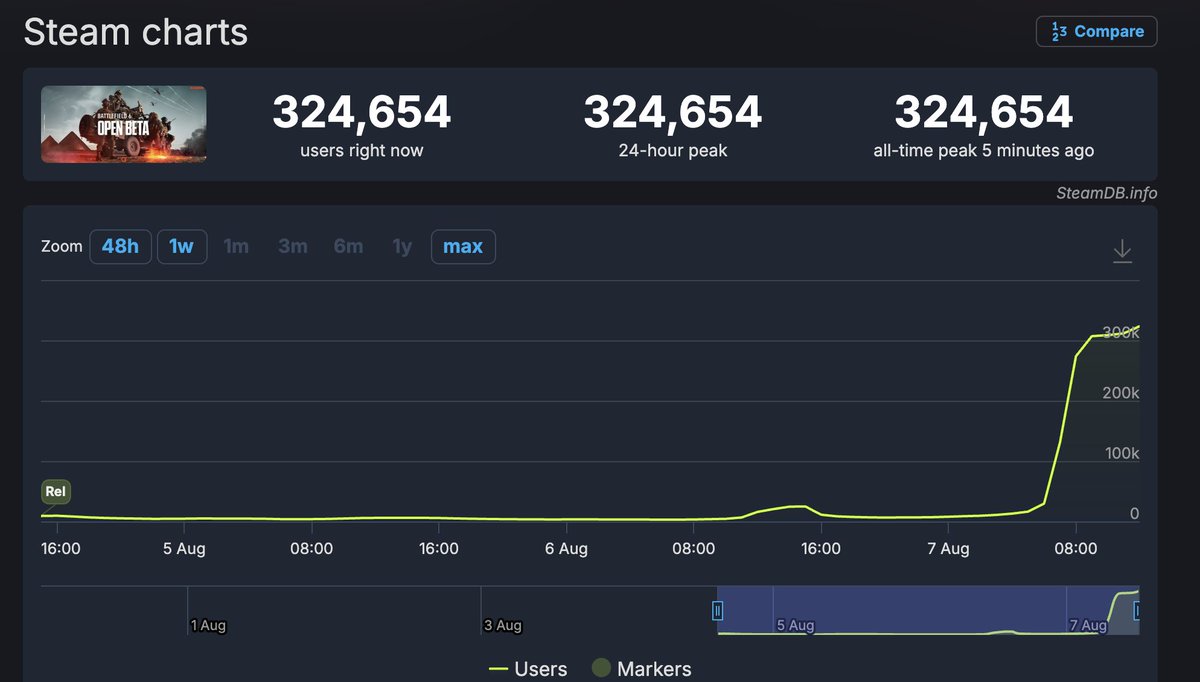 CharlieIntel tweet media