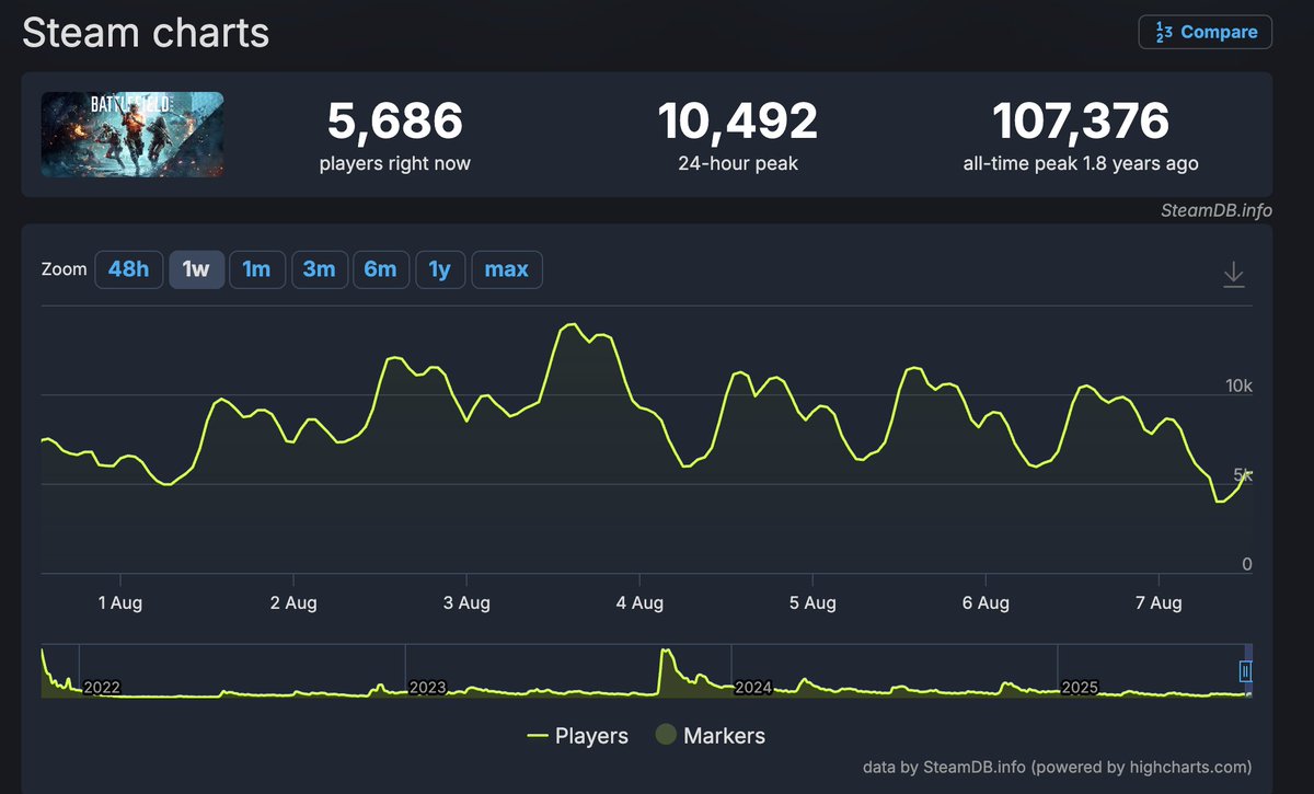 CharlieIntel tweet media
