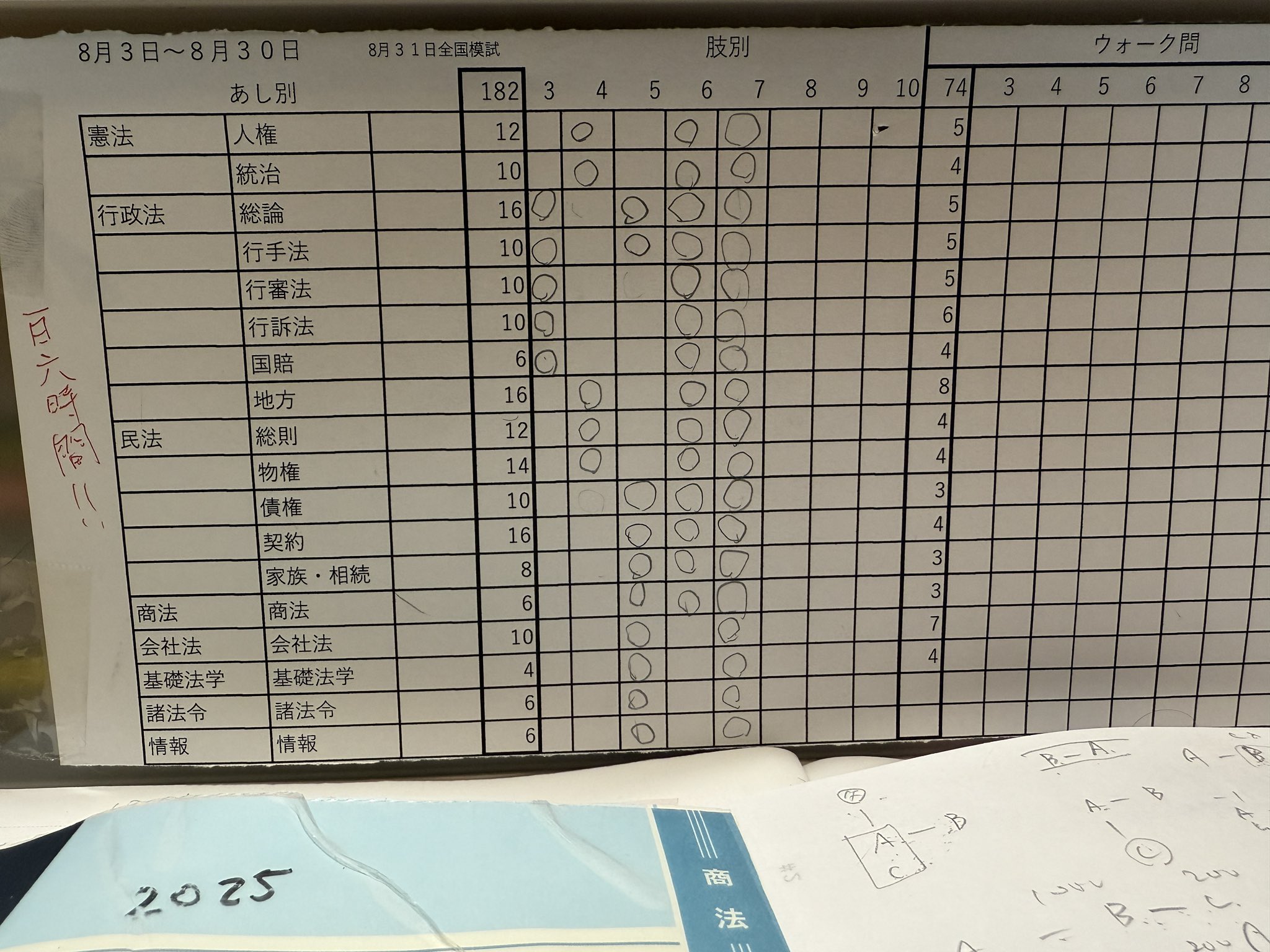 2025行政書士試験合格目指すアカウント (@fusennotora) / X