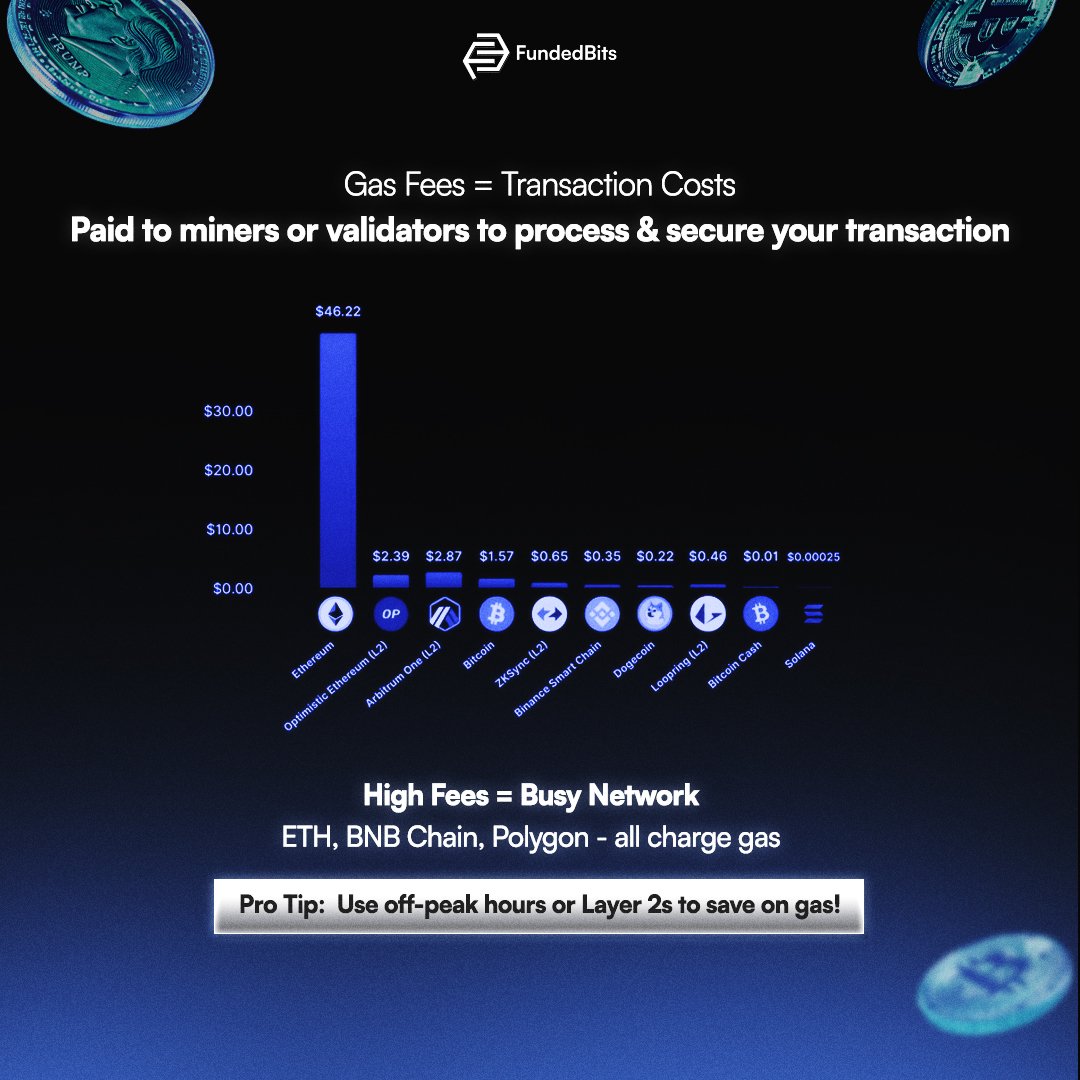 Gas fees = The toll booth of crypto 🛣️