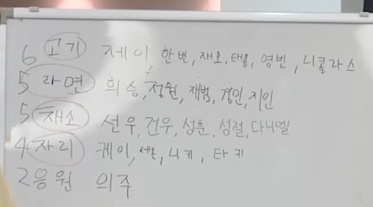 근데이거진짜처음봤을때   억장무너짐 으주가 덤덤하게 일을 잘할줄알앗는데 그 할일이 치어리딩이었고 난오열함