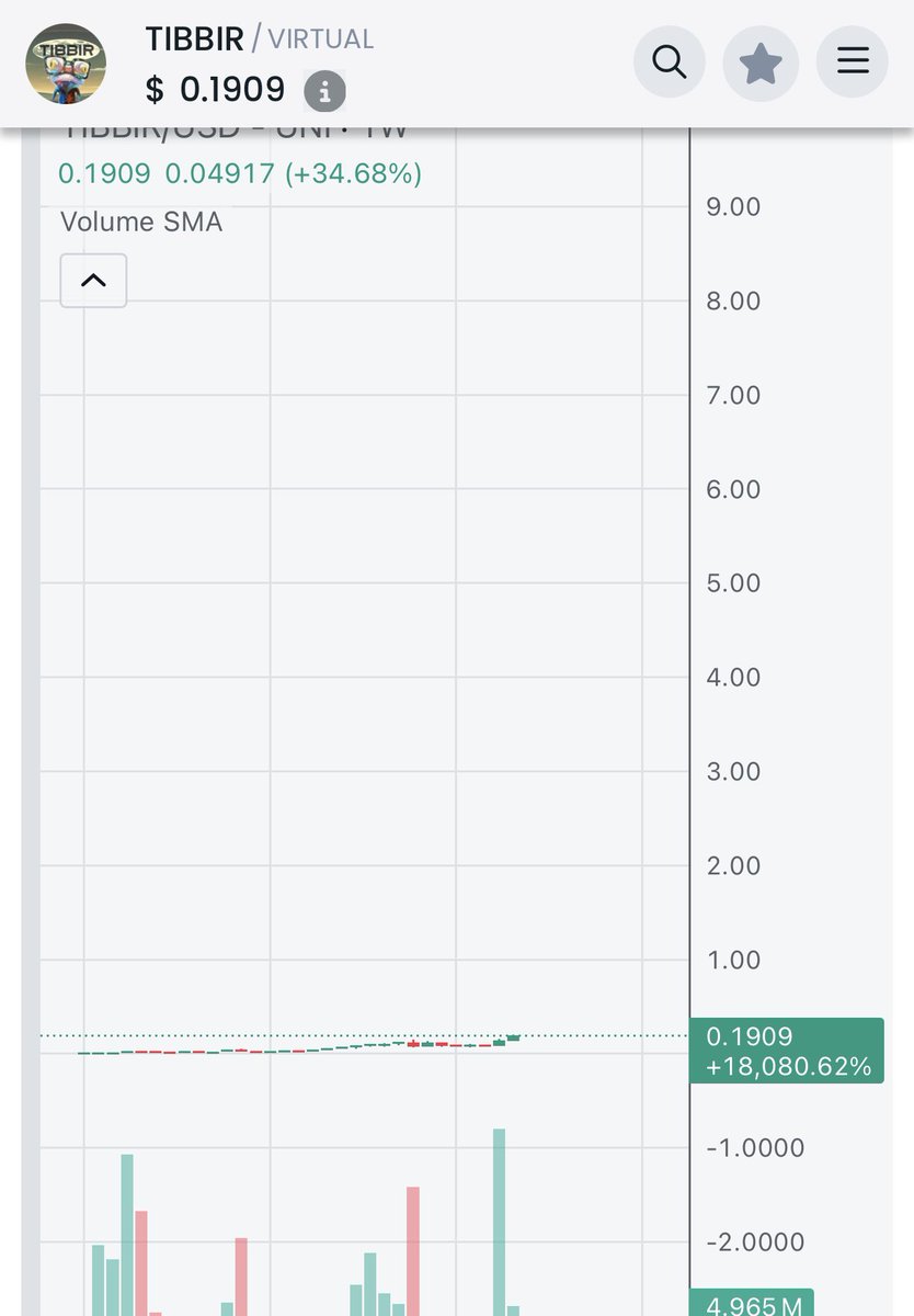 🚨 $TIBBIR Is Going Vertical 🚨 

Yes $TIBBIR is going vertical but the way the Ribbit Hole looks at the chart is different.

-Photo 1 is how the chart looks normally.
-Photo 2 is how we look at the chart.

FLAT 📊 
GRIBBIT 🐸