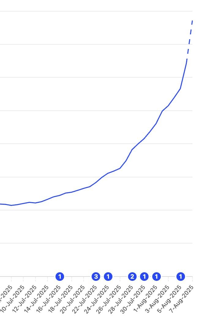 things seem to be going well