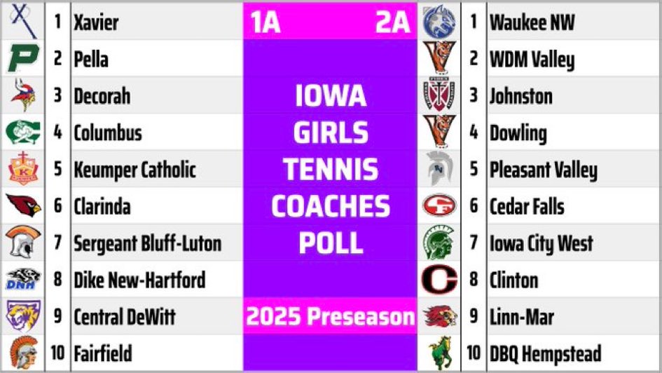 Pre-season rankings. Here we go!