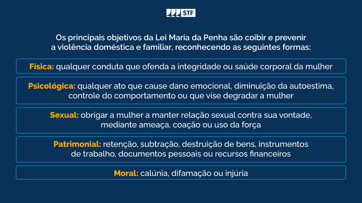 STF_oficial's tweet image. Por meio da aplicação da Lei #MariadaPenha, a justiça contribui para salvar vidas, garantir direitos e apoiar políticas públicas de suporte às vítimas. Violência doméstica é crime! #Disque180 para denunciar ❌

#PraTodosVerem: contém descrição de imagem