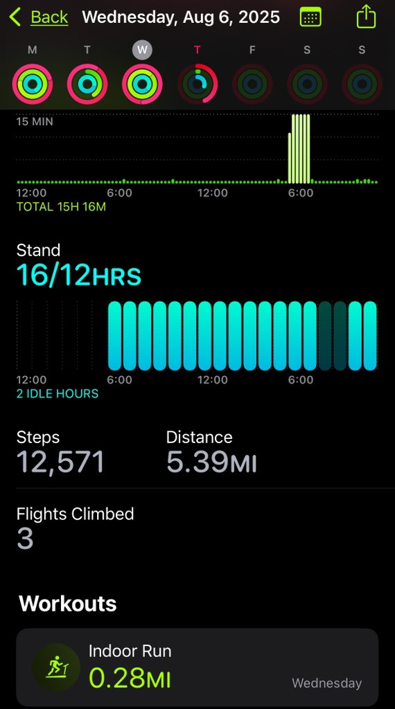 Numbers yesterday was CRAZZZY