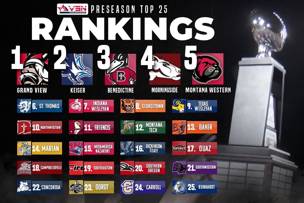 𝐏𝐑𝐄𝐒𝐄𝐀𝐒𝐎𝐍 𝐓𝐎𝐏 2️⃣5️⃣ in the <a href="/NAIA/">NAIA</a> 👀

Here’s the rankings from <a href="/NAIAFootballVSN/">NAIA Football from VSN</a> ahead of 2025 ⤵️

Who’s making the trip to Texas to play for the ‘ship this December 🏆