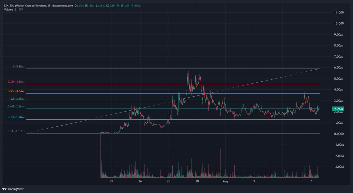 $SSX following the lines.