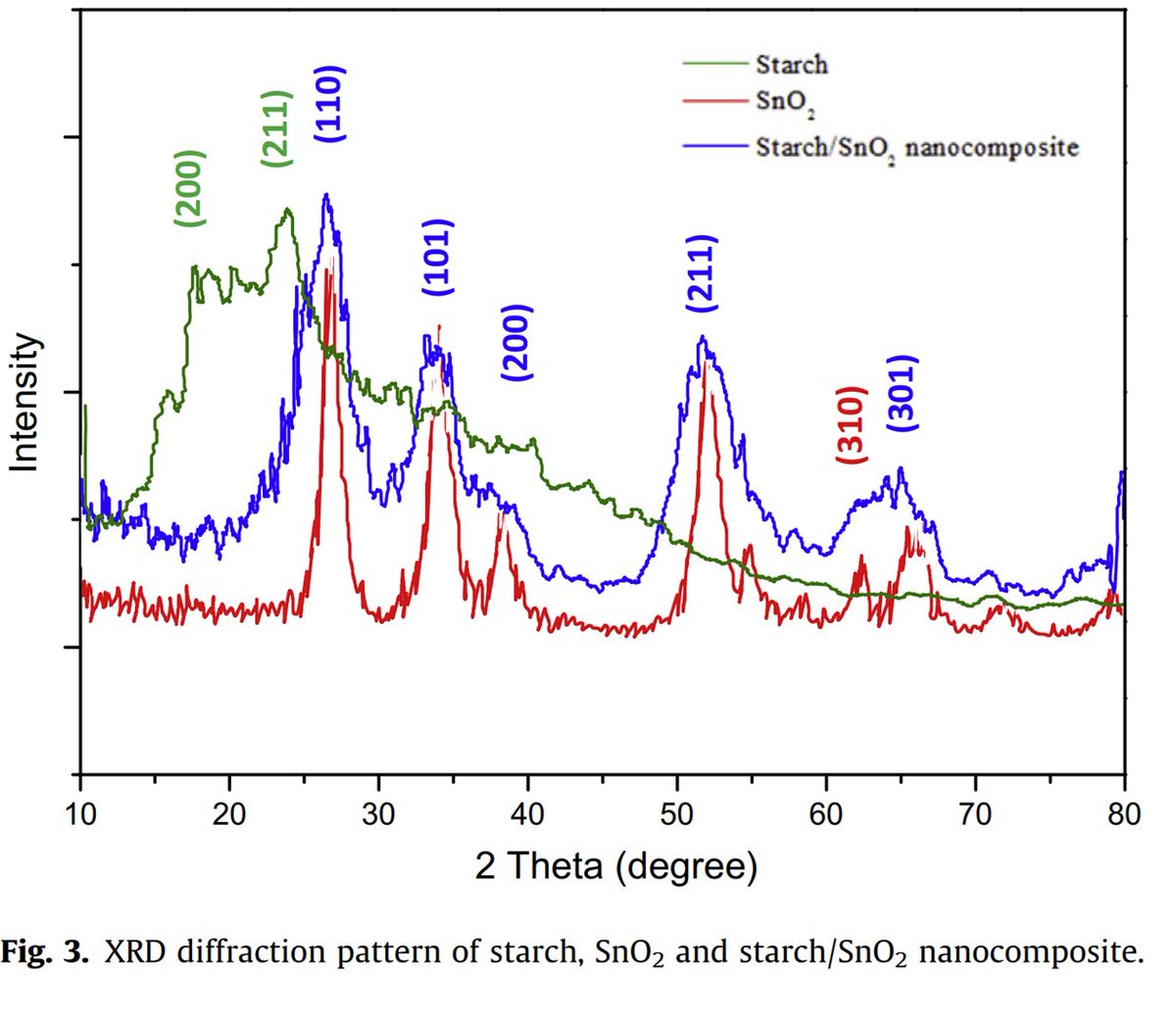 My take: Peaks in the red trace seem to reflect a shortage of red ink.
pubpeer.com/publications/5…

Similar cases
pubpeer.com/publications/3…
pubpeer.com/publications/9…