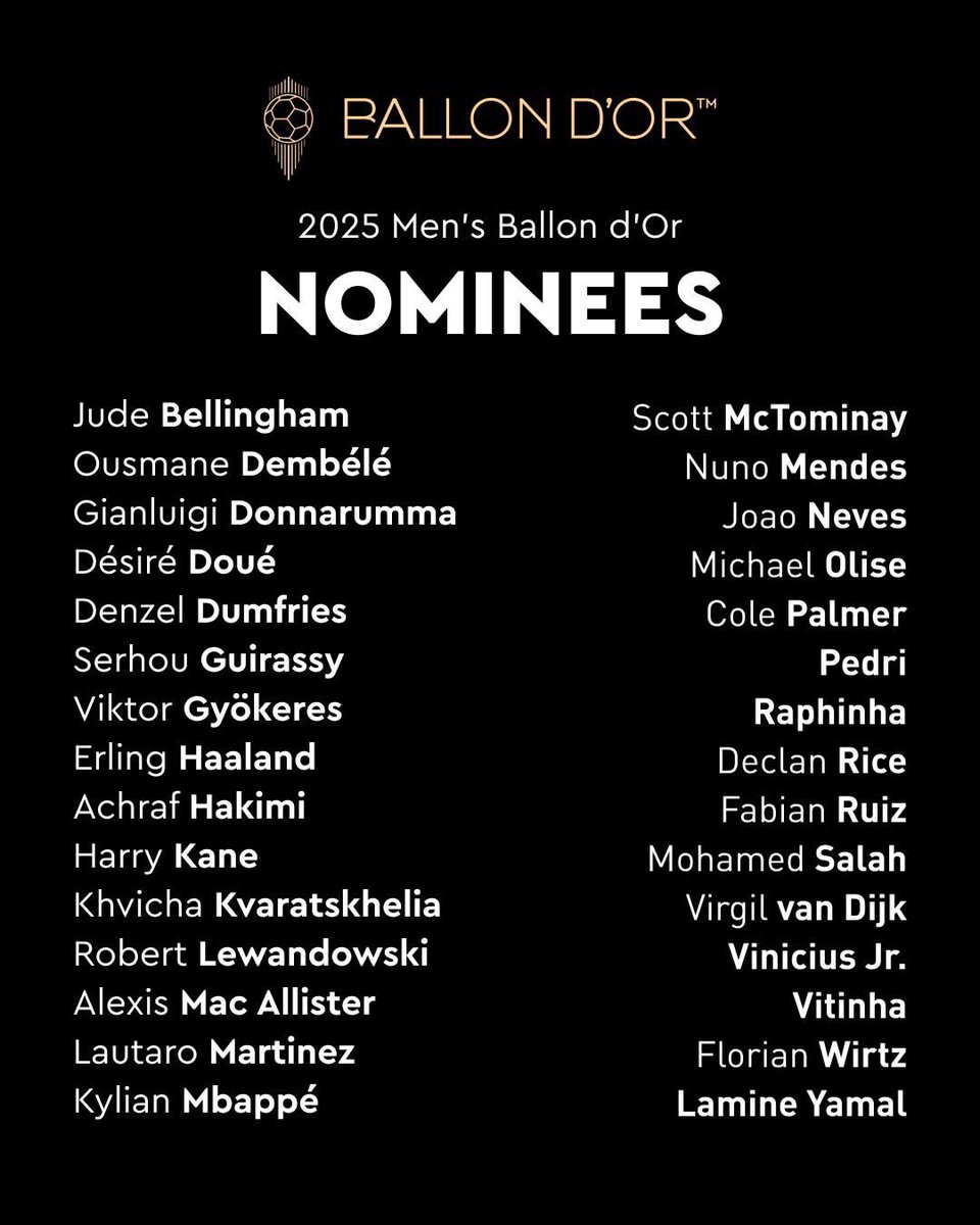 รายชื่อเข้าชิงบัลลงดอร์🥹