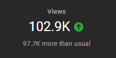 YouTube has been going pretty well! 😊