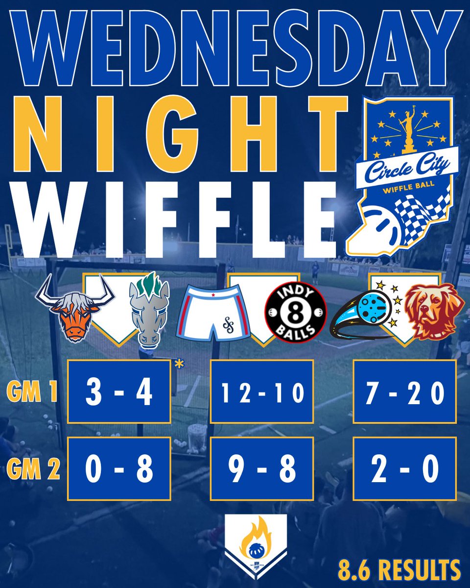 Circle City Wiffle® (@circlecitywiff) on Twitter photo Final. Final.