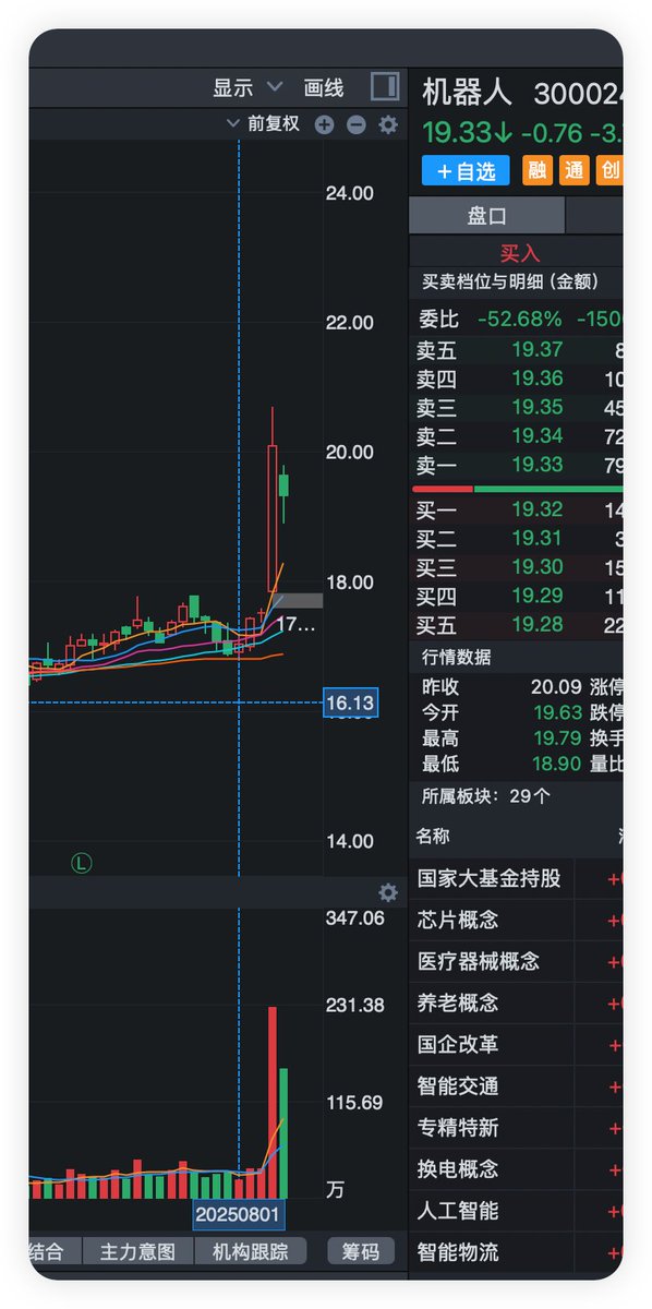 换脑子的时间，随机找了篇公文看。好久不看公文了，抱着学习的态度放松一下。这篇8月1日工业部联合八部门发布的关于印发《机械工业数字化转型实施方案》的通知，里面直白的提到了要突破人形机器人和脑机接口，这是重点任务！文章写的也是真叫一个好，里面还有很多不错的地方就不一一圈点了。