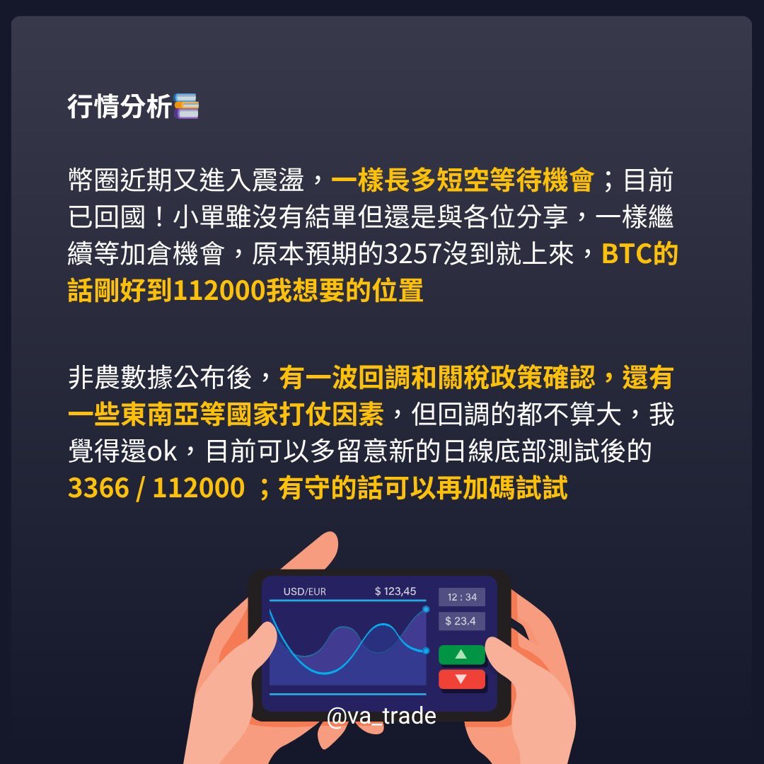 va__trade's tweet photo. 川普關稅正式公布 如何調整？

幣圈近期又進入震盪，一樣長多短空等待機會；目前已回國！小單雖沒有結單但還是與各位分享，一樣繼續等加倉機會，原本預期的3257沒到就上來，BTc的話剛好到112000我想要的位置 https://t.co/cIn8NAaI59