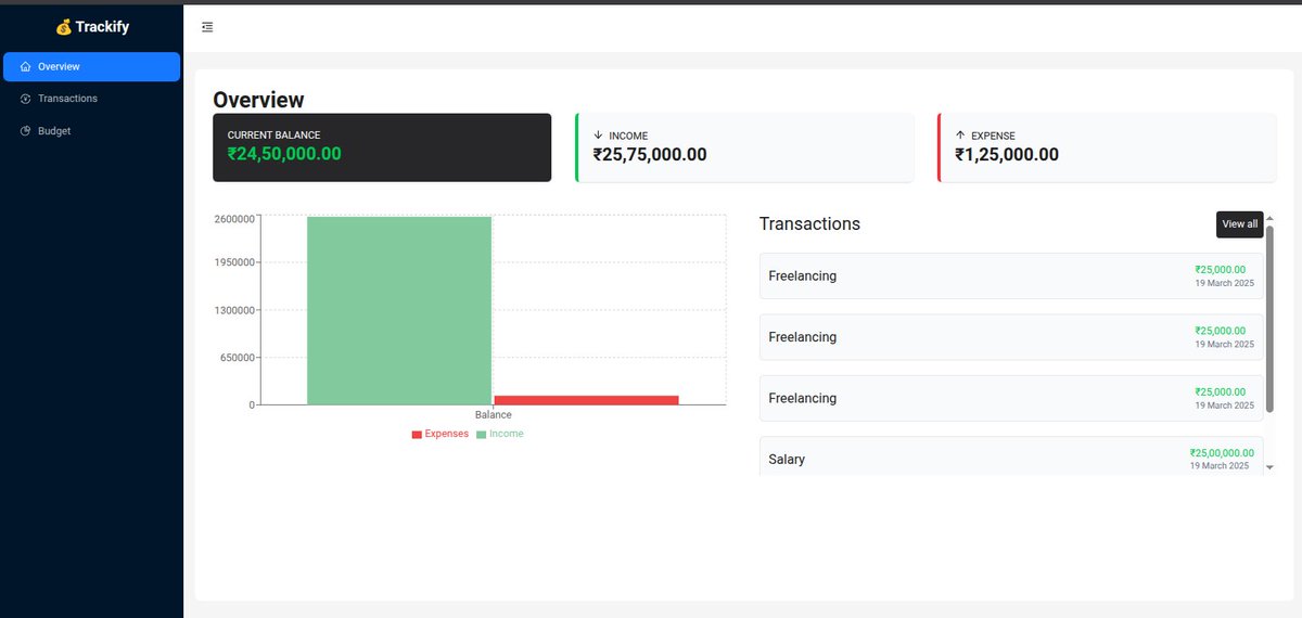 theboringcoder1's tweet image. Day 1 of #100DaysOfCode ๐ป
Today I worked on the UI for an Expense Tracker using React.
Learned how to build reusable components and manage layout with CSS.
Small steps, but showing up daily! ๐ฅ
#ReactJS #BuildInPublic #100DaysOfCodeChallenge #FrontEnd