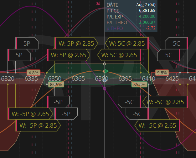bluewhackadoo's tweet image. Happy Thursday! IV rank dropping to 15.6. Two 5lots today, 50-60pts wide between the shorts w/25$ wings, starting at 16-19Δ. GTC's are set at 35pct collecting 4200 in prem. #lizjny🍒@Tony_BATtista