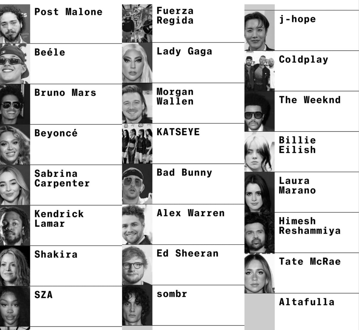Bloomberg ranked the world’s most influential pop stars.. Our Himesh Reshammiya is the only Indian artist to be featured in the list. 
Himesh Rocks !!
Jai Mata Di 🙏