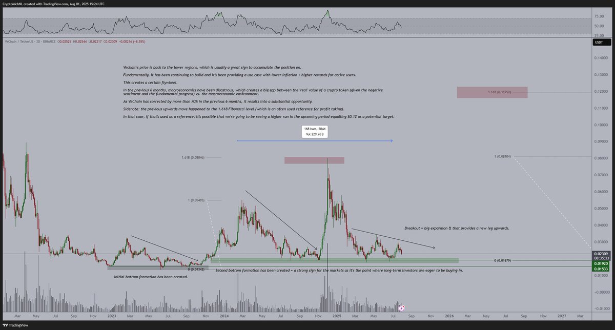 Michaël van de Poppe tweet media