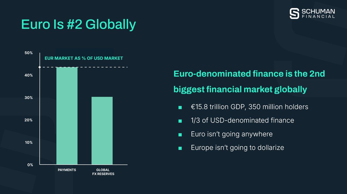 One image is all we need to prove that euro stablecoins will inevitably hit a 100+ billion market cap 😎

You can't argue with this.