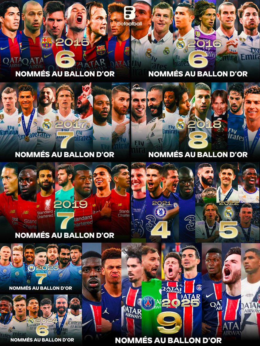 BeFootball (@_befootball) on Twitter photo ๐ผ๐ฑ ๐จ๐ก ๐ฃ๐ฆ๐ ๐๐ฬ๐๐๐ก๐๐๐๐ฅ๐ !!!! โค๏ธ๐
9 joueurs nommรฉs au Ballon dโOr pour un club vainqueur de la Ligue des Championsโฆ
๐๐ ๐กโ๐ฬ๐ง๐๐๐ง ๐๐๐ ๐๐๐ฆ ๐๐ฅ๐ฅ๐๐ฉ๐ฬ ๐๐๐ก๐ฆ ๐โ๐๐๐ฆ๐ง๐ข๐๐ฅ๐. ๐ช๐บ๐ฅต
Ils lโont fait. ๐ผ๐ฑ ๐จ๐ก ๐ฃ๐ฆ๐ ๐๐ฬ๐๐๐ก๐๐๐๐ฅ๐ !!!! โค๏ธ๐
9 joueurs nommรฉs au Ballon dโOr pour un club vainqueur de la Ligue des Championsโฆ
๐๐ ๐กโ๐ฬ๐ง๐๐๐ง ๐๐๐ ๐๐๐ฆ ๐๐ฅ๐ฅ๐๐ฉ๐ฬ ๐๐๐ก๐ฆ ๐โ๐๐๐ฆ๐ง๐ข๐๐ฅ๐. ๐ช๐บ๐ฅต
Ils lโont fait.