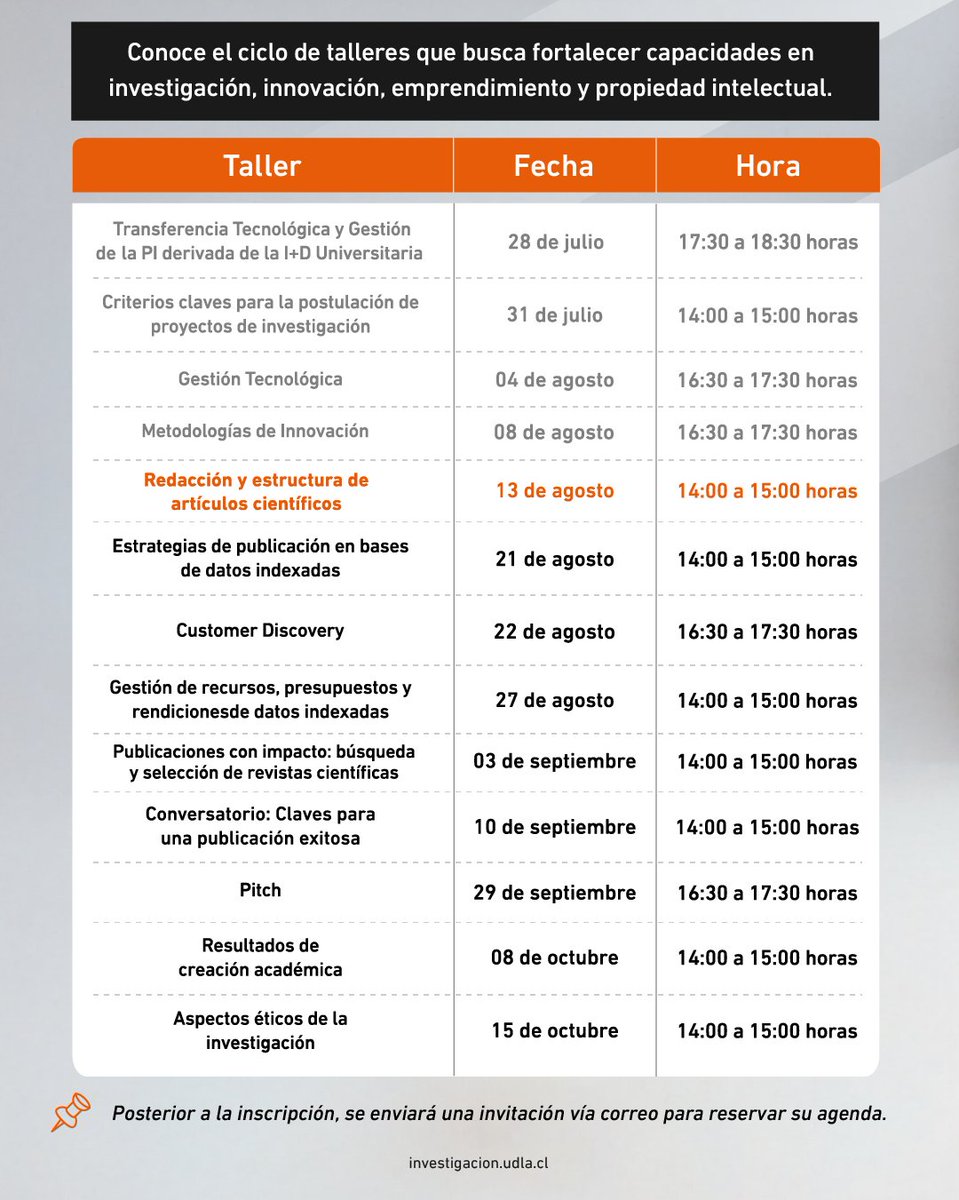 🚀¡Nuevo taller del #PlanFormativo2025 en I+D+i+e. PI y TT!

🔗Inscripción: forms.office.com/r/FKP8mJEhdG

Desliza ⏩️ para conocer las fechas de los próximos talleres.

#InvestigaciónUDLA #InnovaciónUDLA #PropiedadIntelectual #TransferenciaTecnológica #UDLAi