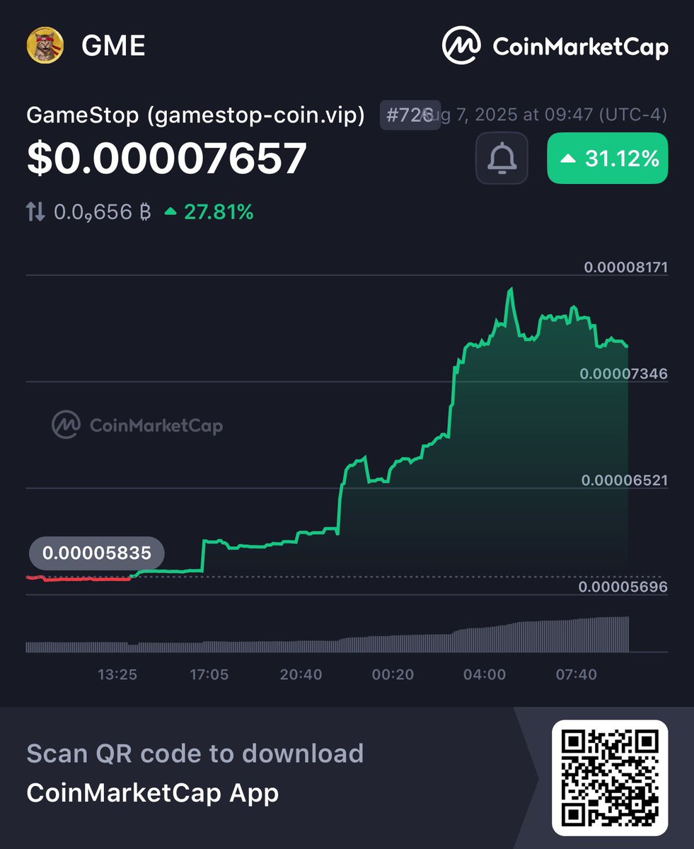 She running…. 
No stapler can keep $GME from this explosion as <a href="/fbb4official/">FBB4</a> blows the top off on the run up!  

<a href="/GMEethereum/">GME Ethereum</a> before #StapleGate