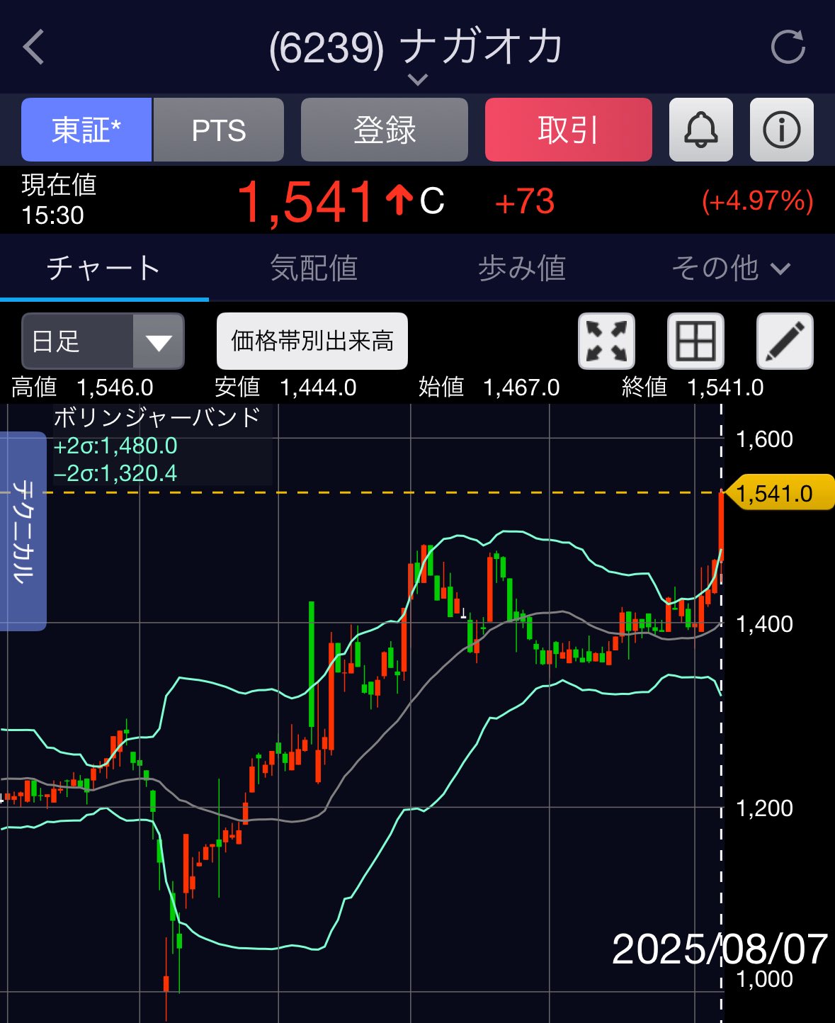 XM UD 2030未来への分 RT AK seamonkey on X: