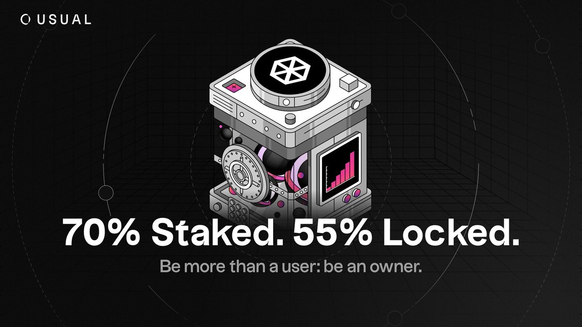 usualmoney's tweet image. 70% of USUAL is staked. 55% of staked USUAL is locked.

No secrets: direct revenue sharing, buybacks, and a community-owned supply.

Be more than a user: be an owner.