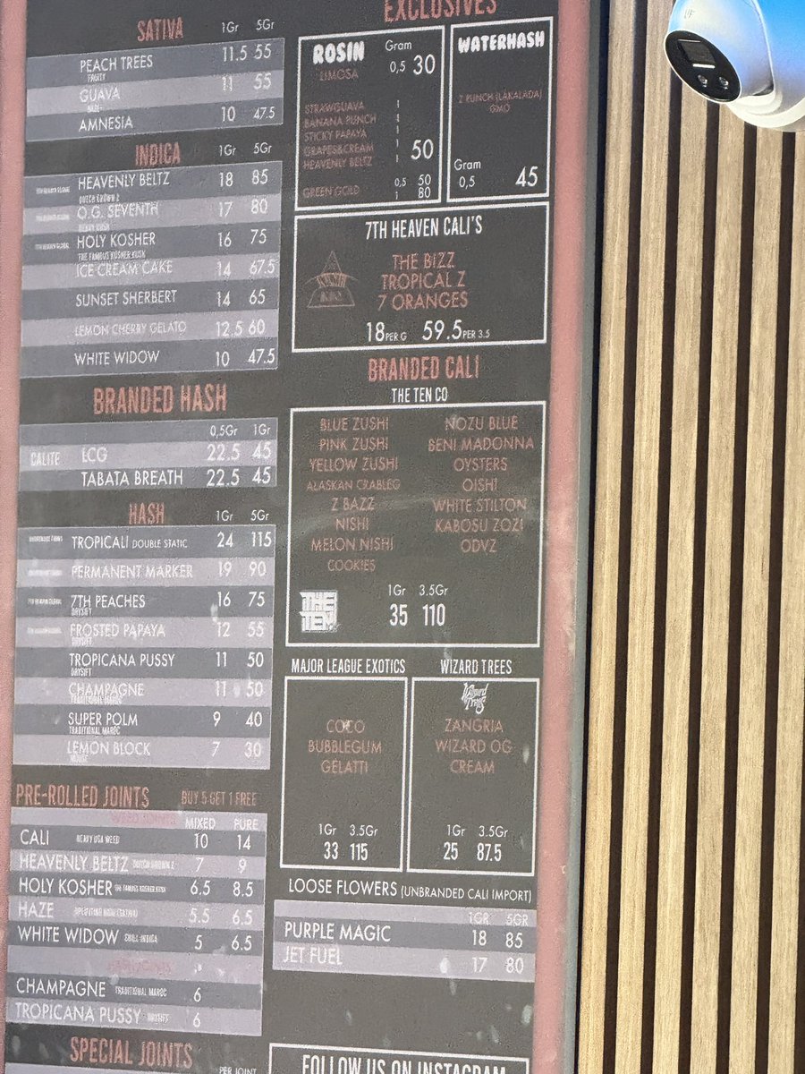 Best shit here currently is Tenco @ 30-35€/G ( $40/G)

(Wizard trees is that cheap because it’s old af)