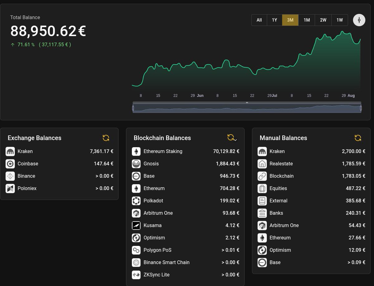 Love seeing crypto pump?

Best way to monitor it is through a local application that allows you to own your most sensitive financial data and protects your privacy.

🐦 Get a bird's eye view over your entire crypto portfolio. Use <a href="/rotkiapp/">🐦 rotki - own your data, protect your privacy</a>