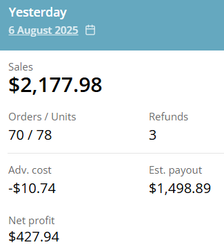 Trader_TomH's tweet photo. Not great but the poor margins are mostly due to 2 fairly expensive returns from 1 customer. I've already got them back in hand so I should be able to resell them. So it goes https://t.co/zsMW6q2oIe