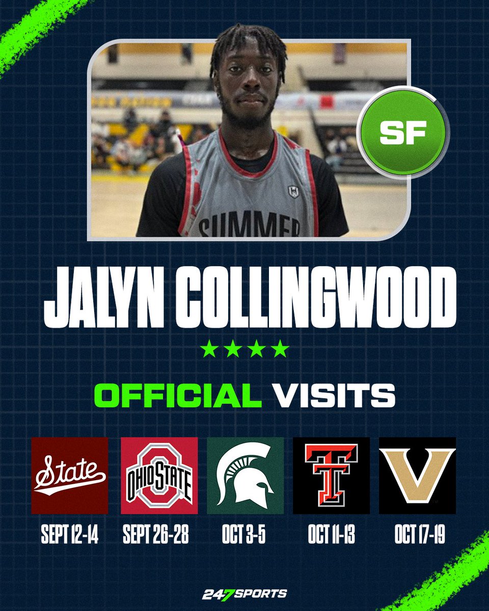 Visit News: Stock rising forward Jalyn Collingwood has locked in multiple official visits, he tells <a href="/247Sports/">247Sports</a> while at Seros NIL Summit.

Collingwood is also considering visits to Butler and Maryland. 

Story: 247sports.com/college/basket…