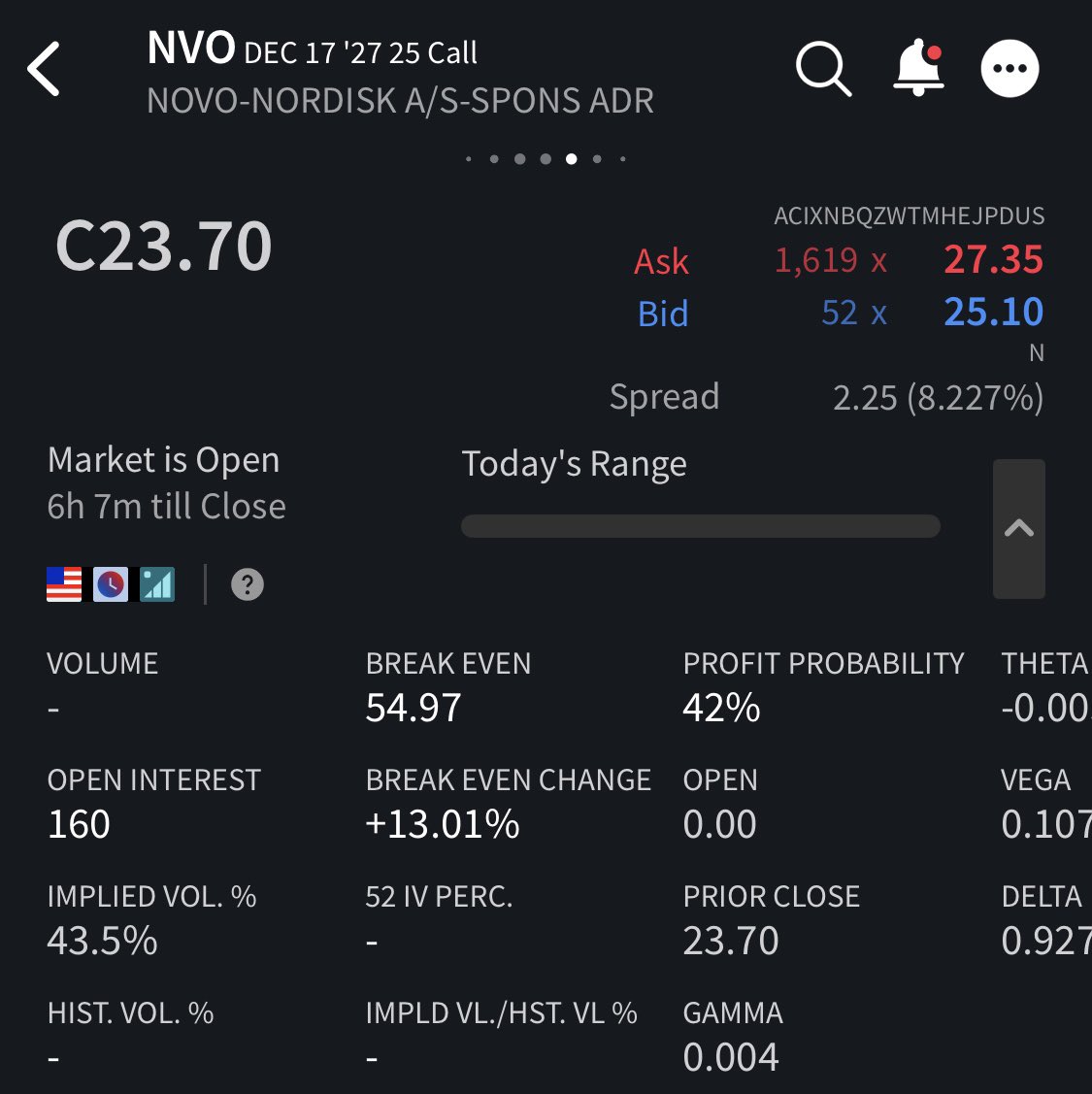 teechongyen's tweet image. $NVO december 2027 call strike at 25 dollars selling at 27.35 only?

Meaning breakeven is at 52.35 with more than 2 years expiry.

Full participation of $NVO upside for half the price.

#LEAP