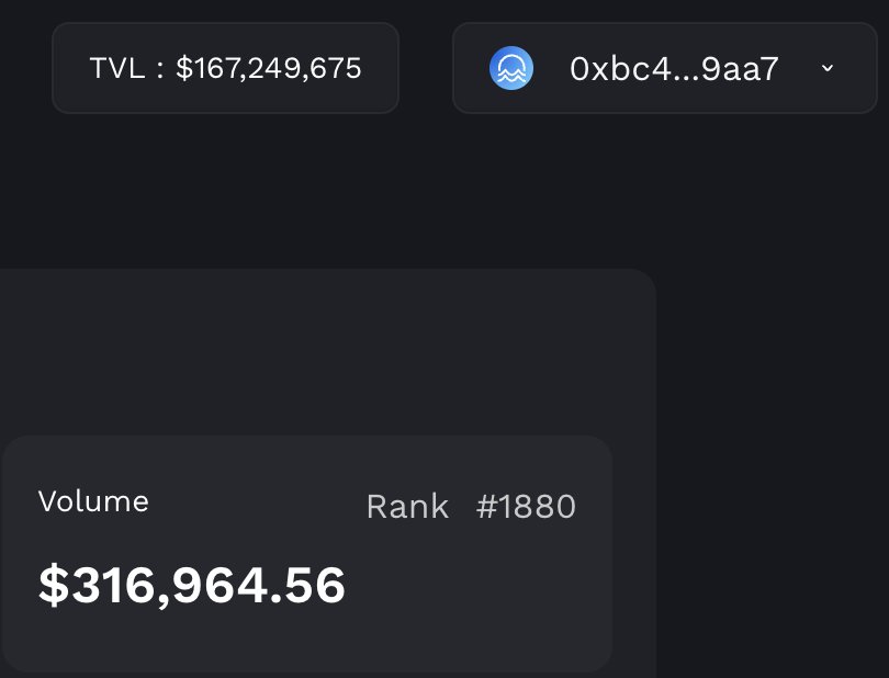MOMENTUM COOKING 

- <a href="/MMTFinance/">Momentum</a> has reached $168,543,536.81 TVL 
- Total swap volume: $7,559,909,167.66 
- Ya boy has reached the top 1880 on volume 

are we going to cook???