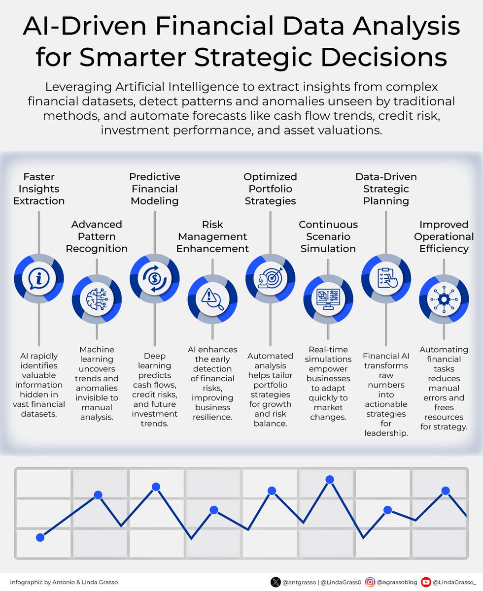 LindaGrass0's tweet image. AI is transforming the way organizations approach strategic financial decisions. By automating analysis and surfacing patterns hidden in complex datasets, financial leaders gain edge in both foresight and execution.

Delve deeper on DeltalogiX &amp;gt; bit.ly/4hDs9HU

#FinTech