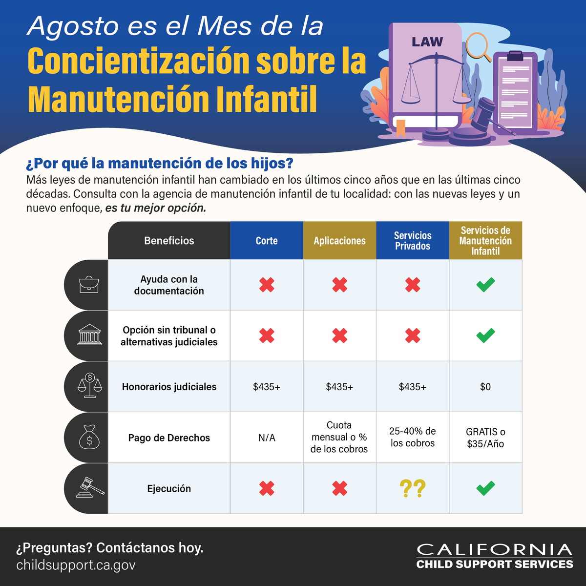 La manutención infantil ha cambiado más en los últimos cinco años que en las últimas cinco décadas . Nuestro objetivo es ayudar a que la co-paternidad sea asequible y sin complicaciones. Con nuevas leyes y un nuevo enfoque, es tu mejor opción. childsupport.ca.gov