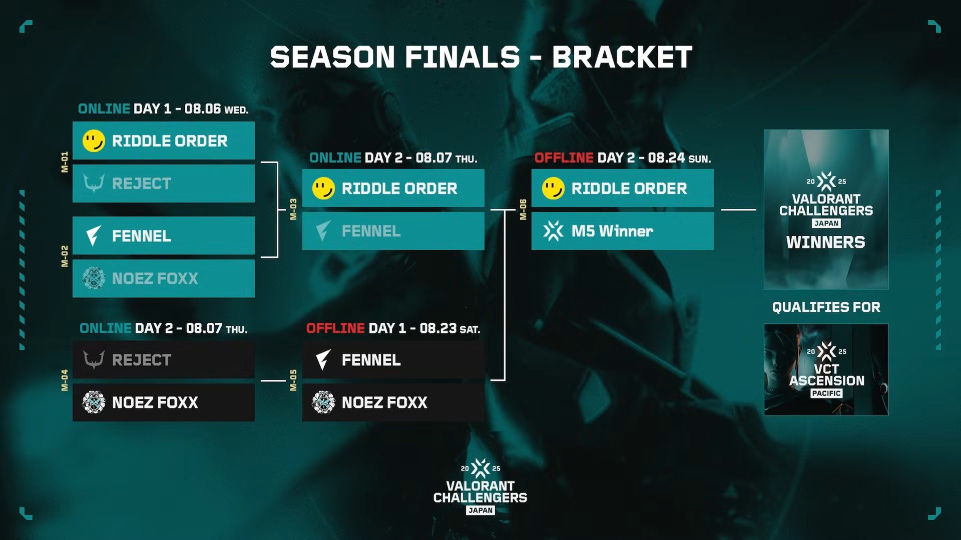 VALORANT Challengers Japan on X: 