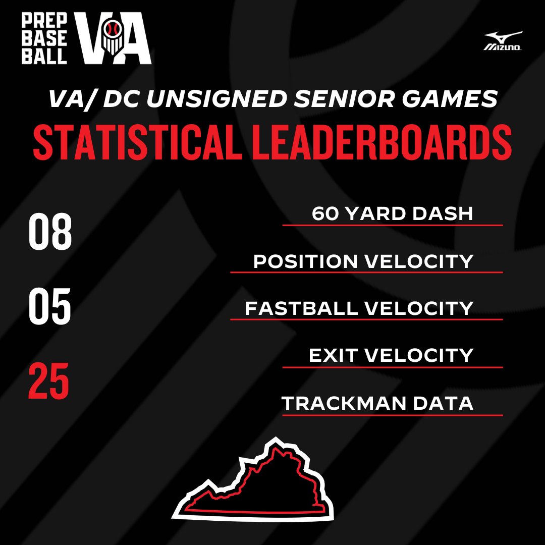 ⚾Unsigned Senior Games Stats Release ⚾

Tuesday, we held our Unsigned Senior Games. Take a look at the leaders from the event.

➡️ loom.ly/8KVLgHo

#VAUSG25