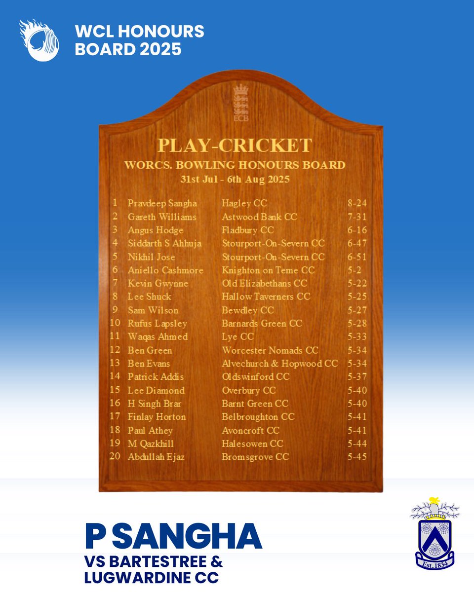 A magic 8 🪄 ✨ 

#hagleycc #Hagley #Worcestershire #grassrootscricket #honoursboard