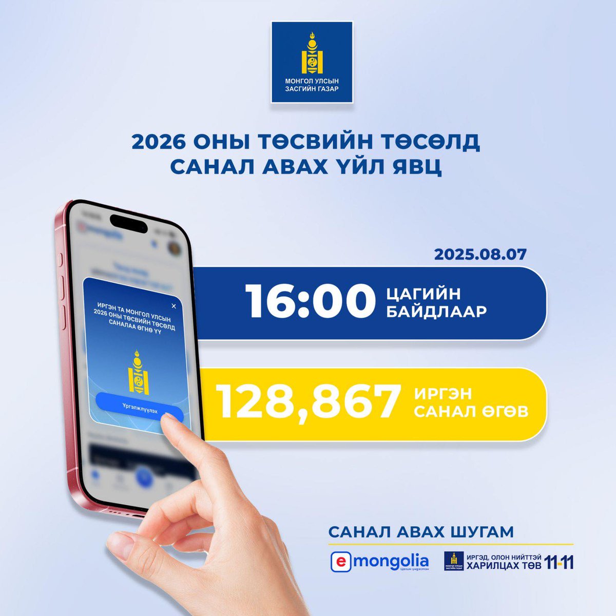 Ирэх оны төсвийн төсөлд олон нийтээс санал авах үйл явц үргэлжилж байна.
📌Пүрэв гарагийн (2025.08.07) 16:00 цагийн байдлаар санал өгсөн иргэдийн тоо 128,867 боллоо.
📌Баасан гарагт (2025.08.08) олон нийтээс санал авах танхимын хэлэлцүүлэг  Гэр бүл, хөдөлмөр, нийгмийн хамгааллын