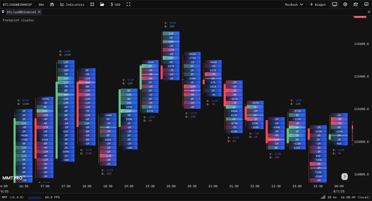 More configuration more happy users. If you are watching the charts 24/7 it better look good huh?