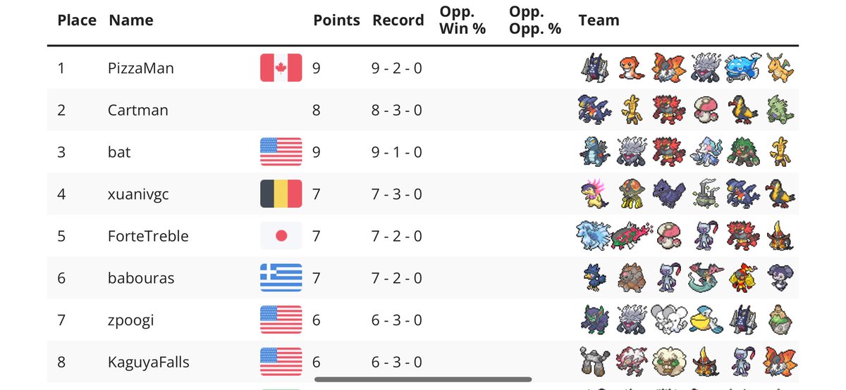 Won a 95 person reg H tournament. I’m doing everything except prepping for Worlds 😭