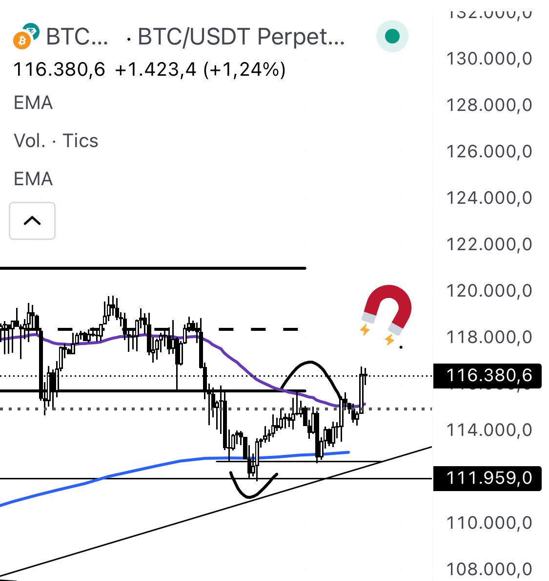 El plan me respeta porque respeto el plan 🤝.

$BTC TP1 alcanzado ✅.