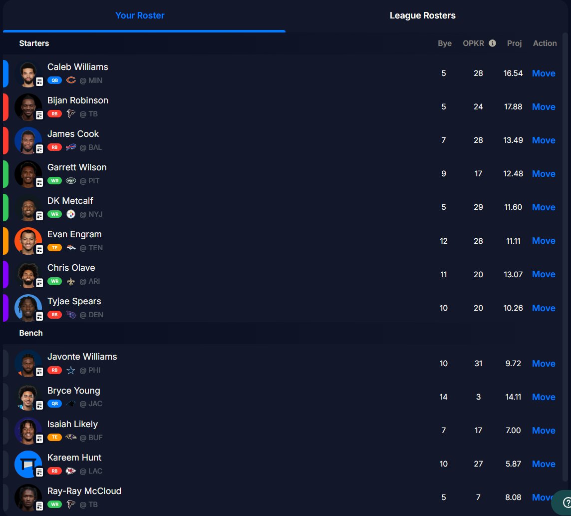 peter overzet (@peteroverzet) on Twitter photo here is my guillotine team from the <a href="/ShipChasing/">Ship Chasing</a> draft over the weekend
hoping james cook standing on business doesn't carry over to week 1
paid leagues are live now btw (see below) here is my guillotine team from the <a href="/ShipChasing/">Ship Chasing</a> draft over the weekend
hoping james cook standing on business doesn't carry over to week 1
paid leagues are live now btw (see below)