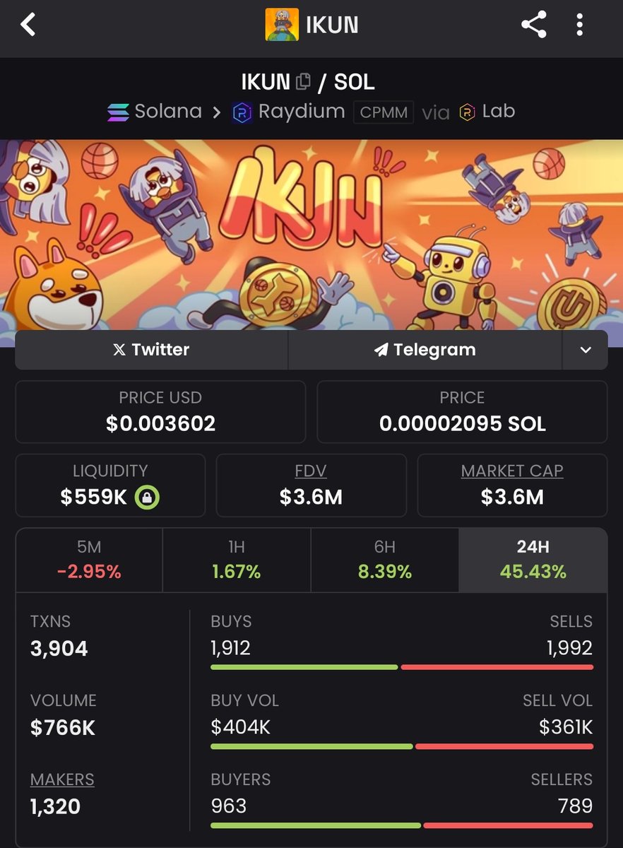 Here we go🚀🚀  $IKUN