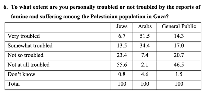 Nom é Netanyahu, é umha sociedade inteira convencida da sua superioridade, adoutrinada na desumanizaçom e baseada desde a sua origem no roubo da terra, a colonizaçom e a apartheid